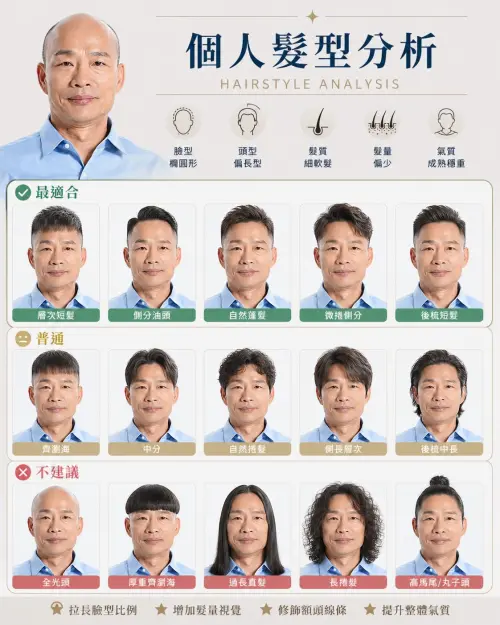 ▲韓國瑜的「AI個人髮型分析圖卡」。（圖／翻攝自Threads）