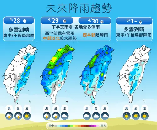 ▲氣象署說明，周一、周二天氣較穩定，周三、周四鋒面通過全台有雨，勞動節連假放晴。（圖／中央氣象署）