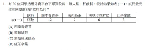 ▲測驗中心表示，此題設計目的是透過生活情境呈現統計概念，檢驗考生基本閱讀與判讀能力。（圖／翻攝自財團法人技專校院入學測驗中心基金會）