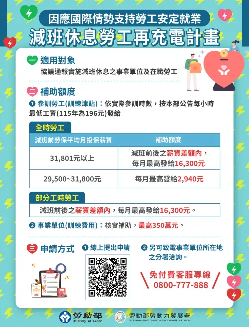 ▲「減班休息勞工再充電計畫」適用對象、補助金額，一圖看懂。（圖／翻攝自勞動部勞動力發展署官網）