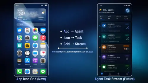 ▲郭明錤Po出AI Agent手機概念，左側為現行App圖示排列介面，右側則改以任務串流呈現，象徵未來手機可能從「開App」轉向由AI代理主動協助完成任務。（圖／翻攝自郭明錤臉書）