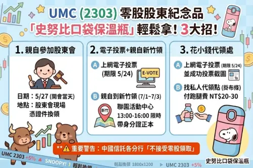 ▲聯電股東紀念品零股也能領！三種領取模式一圖看懂。（圖/Gemini AI/記者張嘉哲監製）