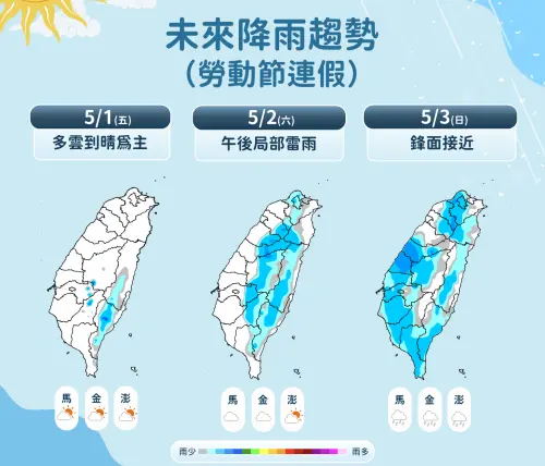 ▲氣象署提及，周五鋒面遠離，全台各地回到多雲到晴，周日新一波鋒面接近，南部有短暫陣雨。（圖／中央氣象署）