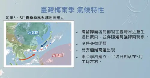 ▲每年5月、6月台灣北方的冷氣團和南方的暖氣團互相對峙，在台灣附近形成滯留鋒並帶來梅雨。（圖／中央氣象署）