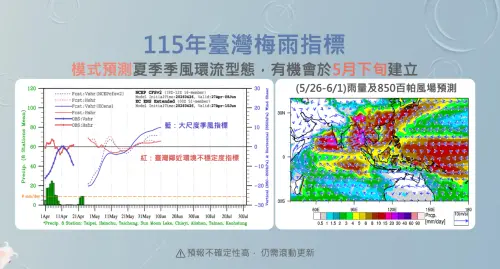 ▲以目前環境來看，台灣「梅雨指標」可能要在5月20日之後才會建立，並在5月下旬至6月上旬帶來顯著降雨。（圖／中央氣象署）