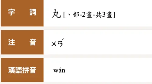 ▲根據教育部資料，「丸」為3畫字，標準筆形已統一規範，顯示手寫習慣與官方字體長期存在落差。（圖／翻攝自教育部重編國語辭典修訂本）