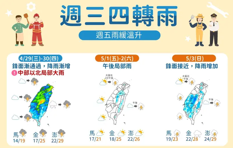▲氣象署說明，周三、周四鋒面通過全台有雨，勞動節連假放晴。（圖／中央氣象署）