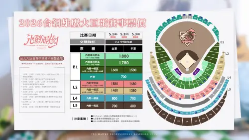 ▲台鋼雄鷹大巨蛋主題日賽事票價。（圖／台鋼雄鷹官方）