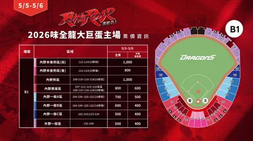 ▲味全龍大巨蛋主題日賽事票價。（圖／味全龍官方）