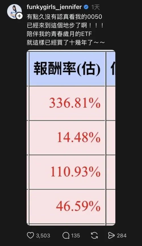 ▲蓁蓁透露自己從學生時期就購入0050，如今已經持有超過10年，報酬率高達336%。（圖／翻攝自蓁蓁Threads@funkygirls_jennifer）