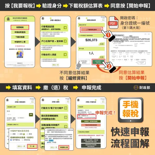 ▲手機報稅步驟一圖看。（圖／財政部提供）