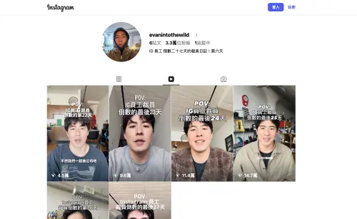 ▲IG員工開設裁員倒數日記，短短6則影片，追蹤人數已突破3.3萬人，第一則影片的觀看數達到142萬人。（圖／翻攝自Evan IG@evanintothewild）