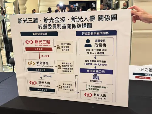 ▲微風質疑，其中一名評審委員范雪梅，曾任新光人壽財務顧問，與投標集團之間存在業務關聯。（圖／記者鍾怡婷攝）