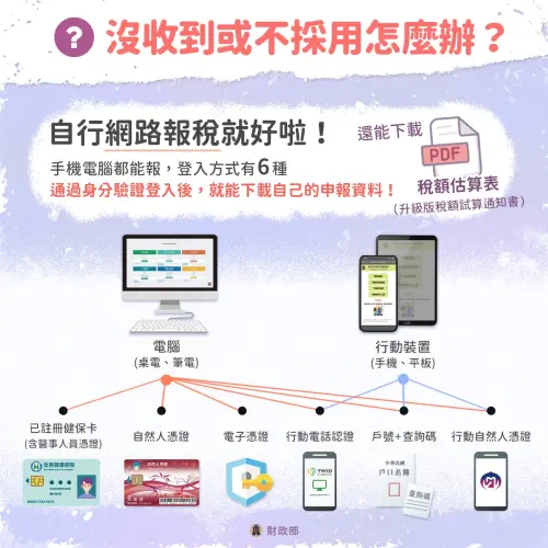 ▲如果沒有收到稅務試算通知書，也可以自己申報所得稅。（圖／財政部提供）