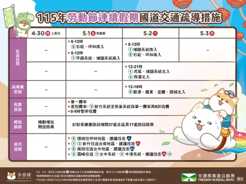 勞動節連假國道交通量多1.2倍　匝道封閉、高乘載疏導措施一次看