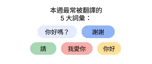 ▲本週最常被翻譯的單字包含「謝謝、你好、你好嗎、請、我愛你」等單字。（圖／翻攝官網）