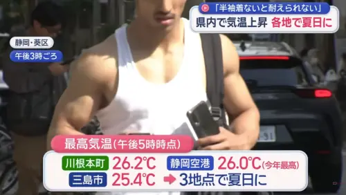 ▲日本電視台播報氣象時，意外拍到穿著清涼的肌肉男，結果引爆網友瘋傳，連日本人都笑稱：「我第一次被新聞縮圖給吸引。」（圖/YT@靜岡朝日電視台）