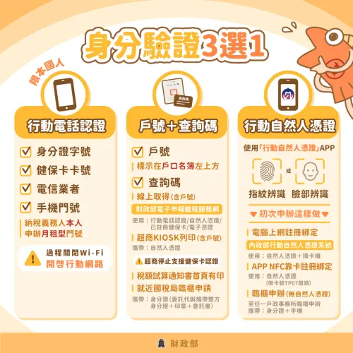 ▲手機身份驗證方式。（圖／截自財政部粉絲專頁）