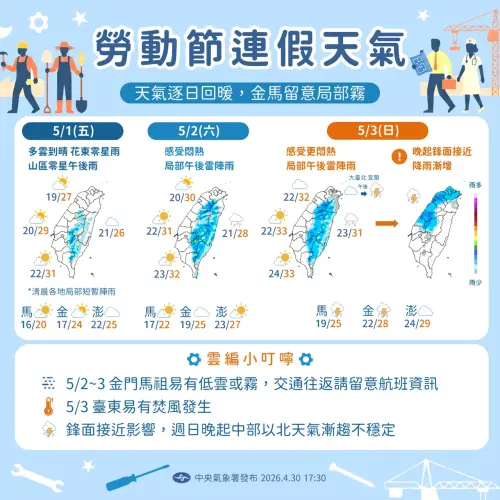 ▲一圖看完51勞動節連假天氣。（圖／中央氣象署cwa.gov.tw）
