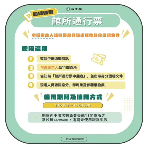 ▲館所通行票使用方式一次看。（圖／終生學習票券網）