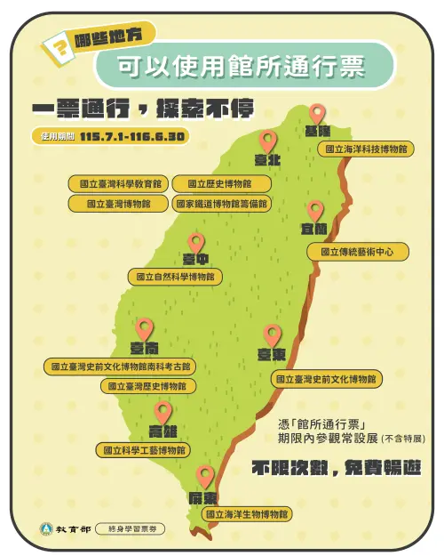 ▲館所通行票使用地點一次看。（圖／終生學習票券網）