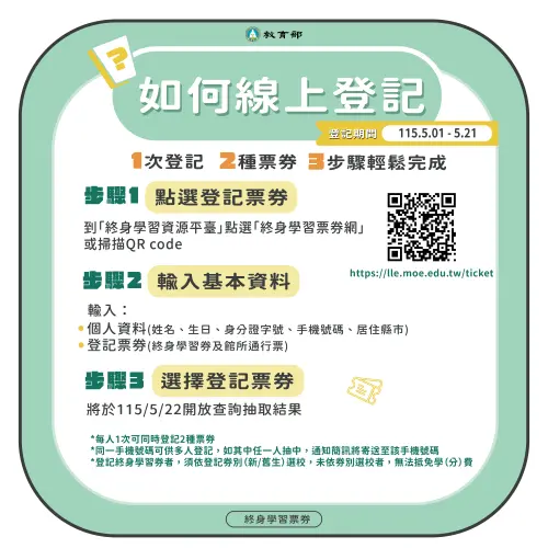 ▲「終身學習券」與「館所通行票」登記步驟一圖看懂。（圖／終生學習票券網）