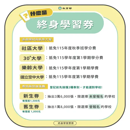▲終身學習券發放張數與面額。（圖／終生學習票券網）