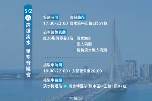 ▲/2 淡江大橋交通管制懶人包！圖解捷運淡水站 2 號出口接駁專車、紅 26 公車停靠異動及中正路封路時段，建議出遊民眾優先搭乘淡海輕軌至「淡水漁人碼頭站」步行前往最輕鬆。（圖／翻攝自我的新北市臉書）
