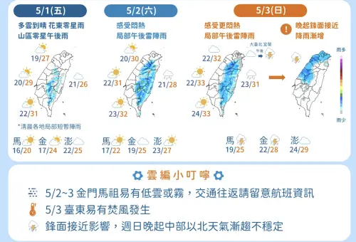 勞動節連假越晚越悶熱！週日變天鋒面5/3報到　收假開工全台有雨