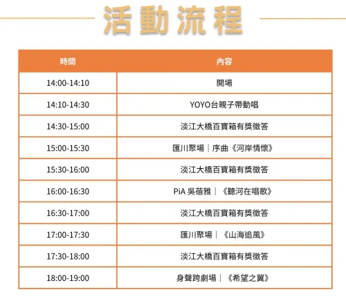 ▲5/3 野餐日表演流程表！今日下午 14:10 起由 YOYO 台親子帶動唱領銜開場，隨後有金曲歌手 PiA 吳蓓雅、身聲跨劇場等多元演出，中間更穿插多場有獎徵答，陪民眾從午後一路狂歡到夕陽落海。（圖／翻攝自淡江大橋官網）