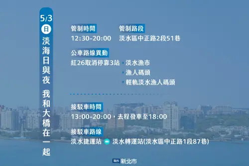 ▲/3 淡江大橋野餐日交通管制懶人包！圖解捷運淡水站 2 號出口接駁專車、紅 26 公車停靠異動及中正路封路時段。因應野餐人潮，建議民眾優先搭乘淡海輕軌至「淡水漁人碼頭站」步行前往，既省時又能避開管制車潮。（圖／翻攝自我的新北市臉書）