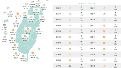 ▲今天白天會是高溫炎熱的好天氣。（圖／中央氣象署cwa.gov.tw）
