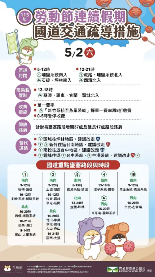 ▲五一勞動節連續假期國道交通路況、疏導措施。（圖╱高公局提供）