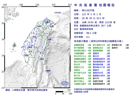 8點39分芮氏6.1地震！北市府：啟動災情查蒐報作業