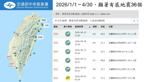 宜蘭6.1地震！郭鎧紋：今年規模最大一起　約0.7顆原子彈能量釋放