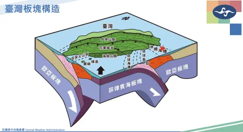 ▲5/1宜蘭6.1地震，研判屬菲律賓海板塊隱沒帶地震。（圖／中央氣象署cwa.gov.tw）