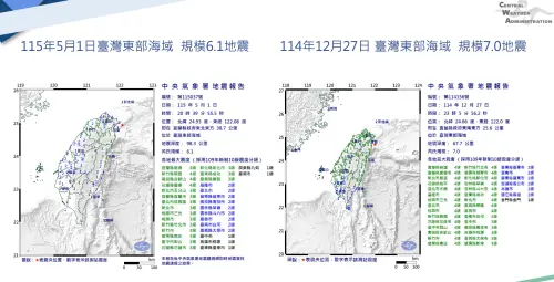 ▲中央氣象署將5月1日規模6.1地震與去年12月27日規模7.0地震比較，兩者雖同位於台灣東部海域一帶，但震源深度與位置不同，氣象署判定本次地震為獨立事件，非去年強震餘震。（圖／中央氣象署cwa.gov.tw）