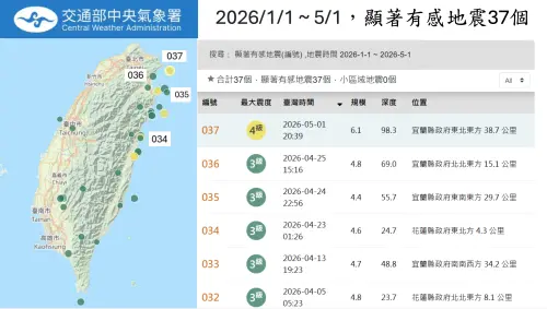宜蘭6.1地震！郭鎧紋：今年規模最大一起　約0.7顆原子彈能量釋放