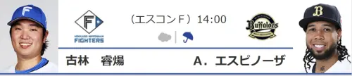 ▲北海道日本火腿鬥士隊「台灣金孫」古林睿煬，今日強碰歐力士王牌洋投埃斯皮諾薩。（圖／截取自日職官網）