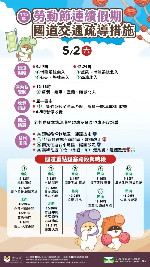 勞動節連假國道路況　下午國5北向高乘載、8路段恐壅塞