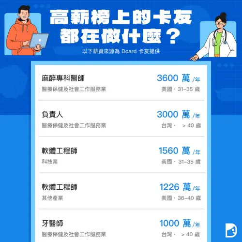 ▲Dcard分享高薪榜上的卡友都在做什麼。（圖／Dcard提供）