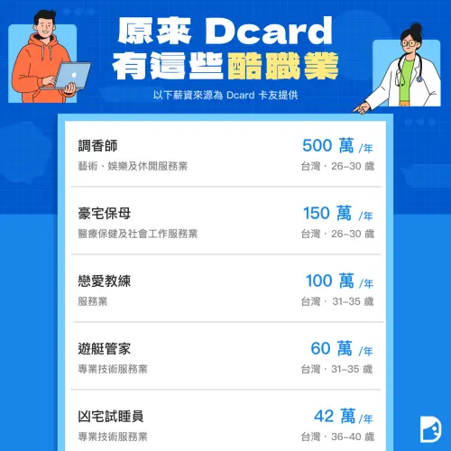 ▲Dcard酷職業一次看。（圖／Dcard提供）
