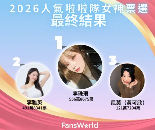 ▲李珠珢和李雅英在「2026人氣啦啦隊女神票選」中分別拿下冠亞軍。（圖／翻攝自FansWorld粉絲窩臉書）