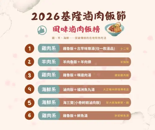 ▲「2026基隆滷肉飯節」風味滷肉飯榜（圖／基隆文化觀光局臉書）