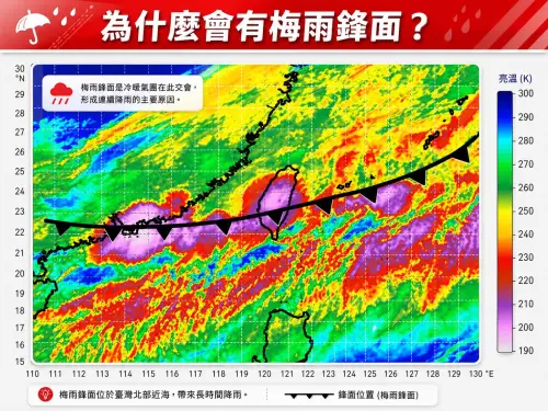 ▲為何梅雨季的雨勢總是特別持久且劇烈？林得恩表示，形成條件包含冷暖氣團對峙不下、東亞季風建立、副熱帶高壓北抬以及噴流系統支撐。（圖／翻攝臉書粉專林老師氣象站）
