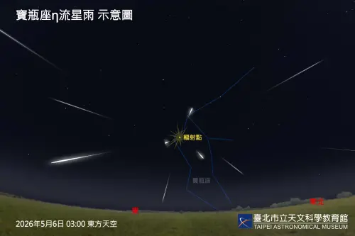 ▲寶瓶座η流星雨輻射點在台灣時間5月6日凌晨1時30分，一直到天亮前，都是最佳的觀賞時段。（圖／臺北天文館提供）