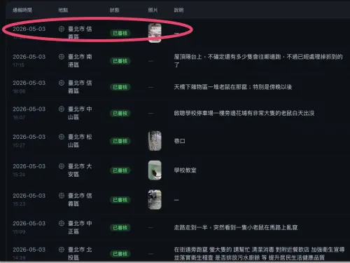 ▲記者上傳2年前凱米颱風逼近，台北錦州街出現老鼠照，台北老鼠雷達通報網站不只審核通過，連地點也從中山區誤判為信義區。（圖／翻攝自台北老鼠雷達通報網站）