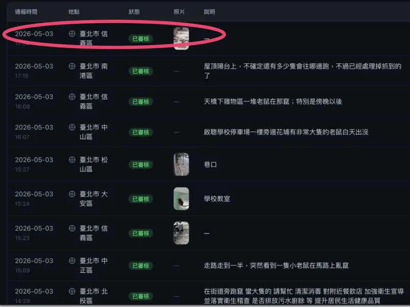    ▲記者上傳2年前凱米颱風逼近，台北錦州街出現老鼠照，台北老鼠雷達通報網站不只審核通過，連地點也從中山區誤判為信義區。（圖／翻攝自台北老鼠雷達通報網站）  
