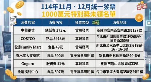 ▲114年11月、12月統一發票1000萬元特別獎未領名單。（圖／Gemini生成／記者陳雅雲監製）