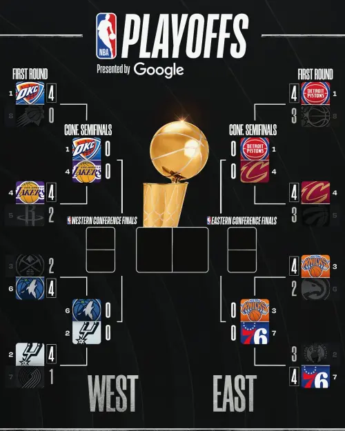 ▲NBA次輪季後賽對戰圖表。（圖／取自NBA X）